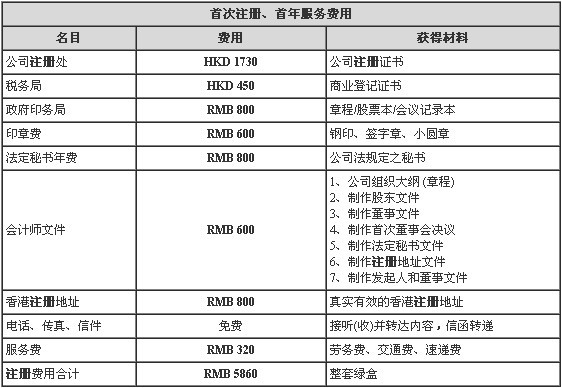 注册公司流程及费用