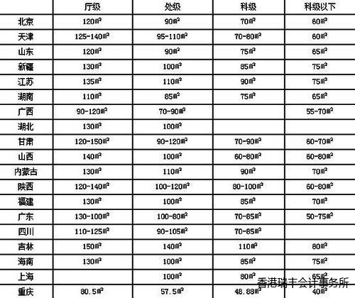 盘点19省市公务员住房补贴面积标准