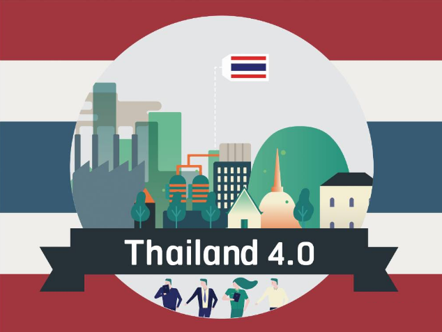 什么是“泰国4.0”？