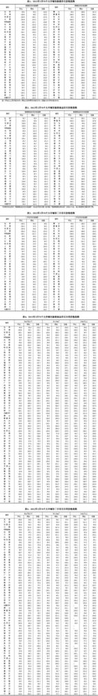 2012年3月份70个大中城市住宅销售价格变动情况