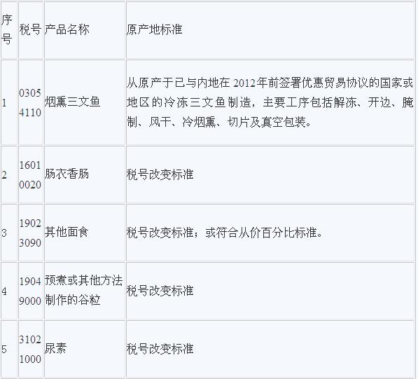 香港旅游