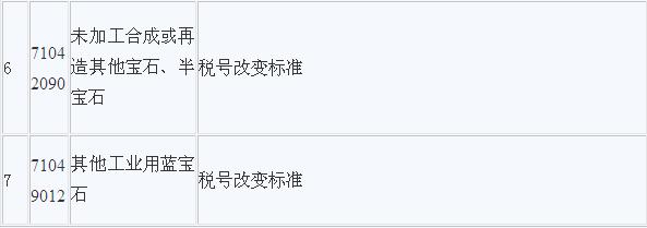 香港旅游
